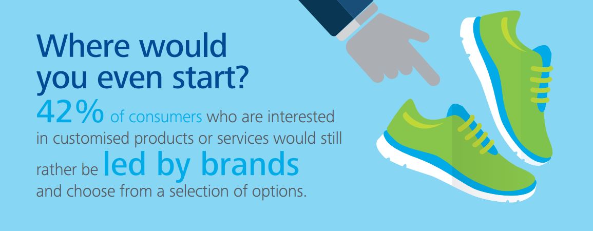 Infographic illustrating 42% of consumers who are interested in customised products or services would still rather be led by brands and choose from a selection of options