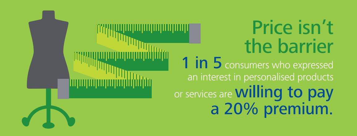 Infographic illustrating 1 in 5 consumers who expressed an interest in personalised products or services are willing to pay a 20% premium.